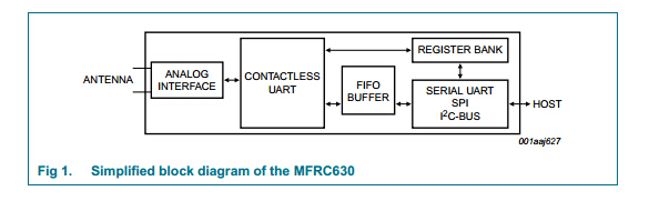MFRC630