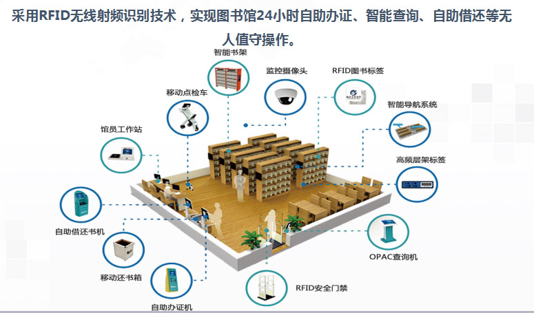 东莞图书馆全面开放RFID自助服务