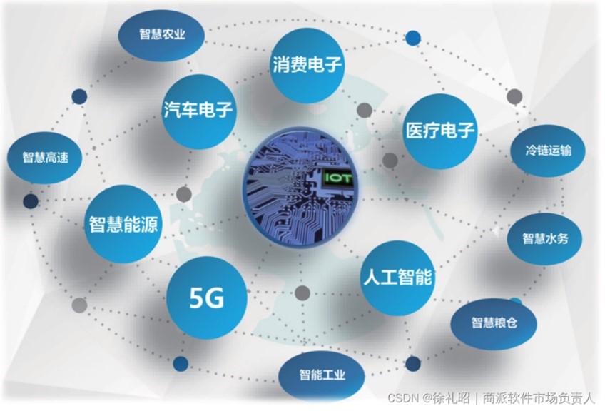 图 1 智能物联正迅速迈向AIoT2.0时代.jpg