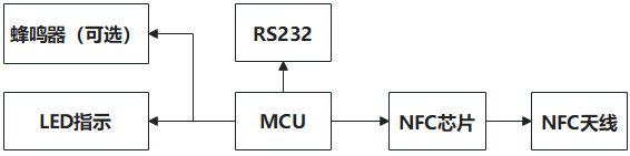 硬件架构图.png