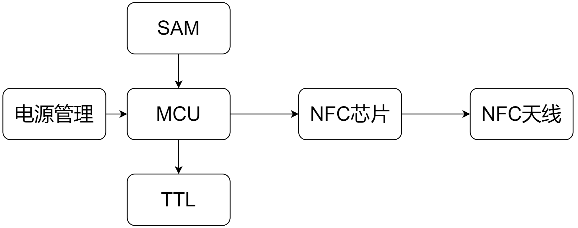 硬件逻辑框架图.png