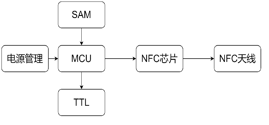 硬件逻辑框架图.png