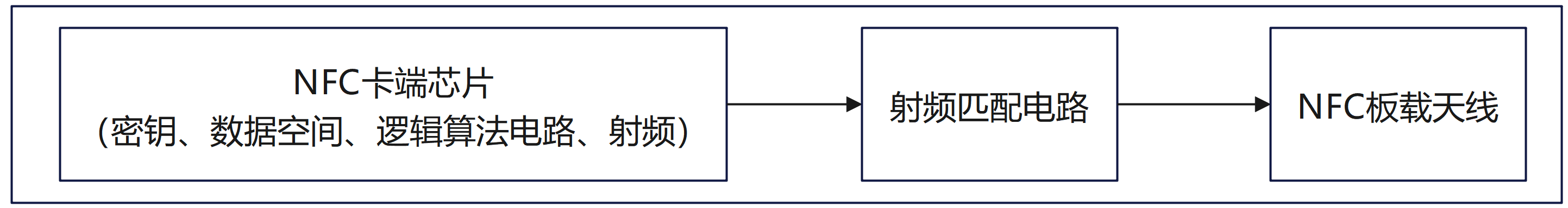 硬件结构逻辑图.png