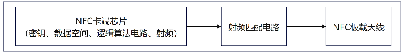 硬件结构逻辑图.png